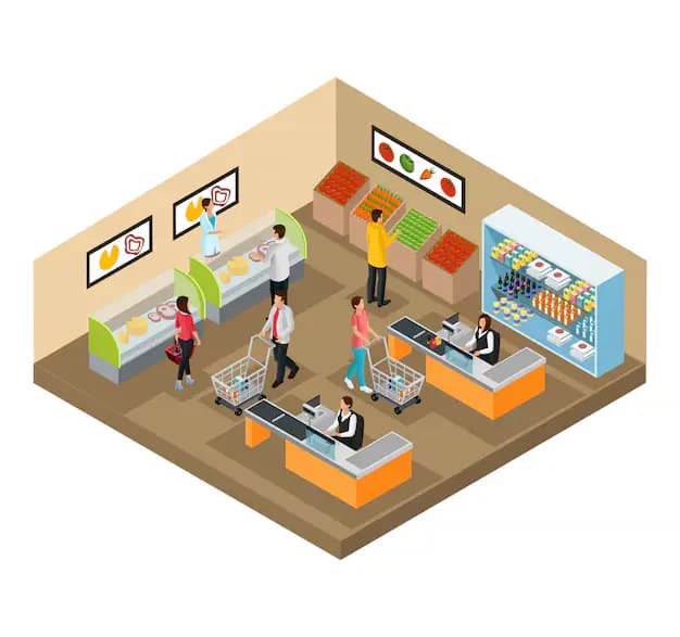 Retail Spaces CCTV and access control solutions in Chennai by Waei Enterprise