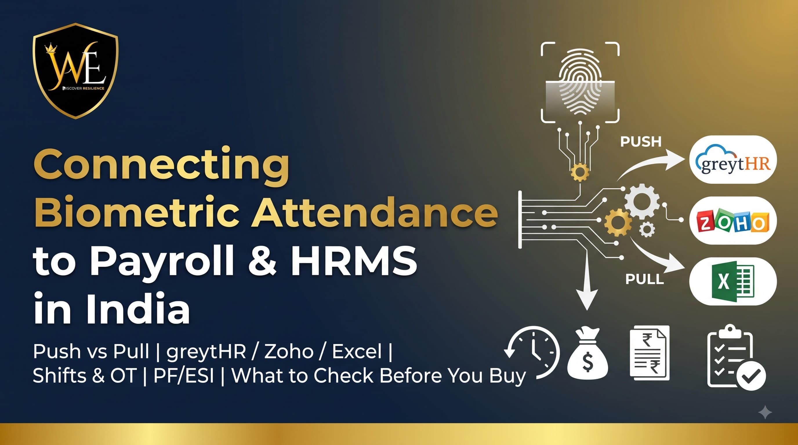 Connect Biometric Attendance to Payroll & HRMS in India
